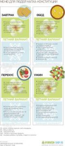 Меню для людей капха-конституции