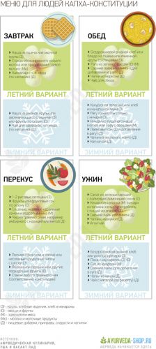Меню для людей капха-конституции