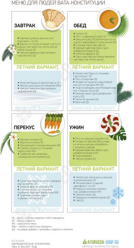 Меню для людей вата-конституции