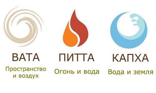 Доши в аюрведе: основные особенности и характеристики Доши в аюрведе: основные особенности и характеристики