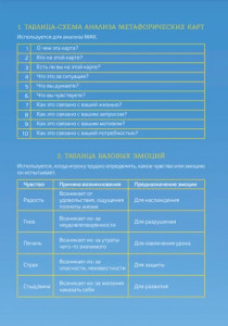 Психологическая трансформационная игра «КАРМА» 