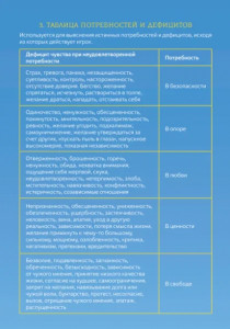 Психологическая трансформационная игра «КАРМА» 