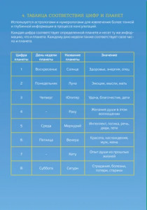Психологическая трансформационная игра «КАРМА» 