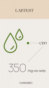 Гидролат из конопли Каннатоник (Cannatonic), 200 мл.