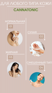 Гидролат из конопли Каннатоник (Cannatonic), 200 мл.