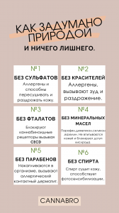 Гидролат из конопли Каннатоник (Cannatonic), 200 мл.