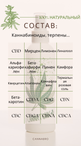 Гидролат из конопли Каннатоник (Cannatonic), 200 мл.